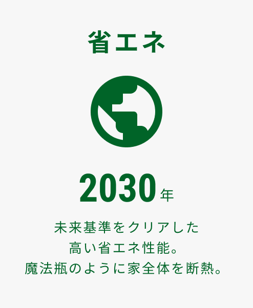 省エネ 2030年 未来基準をクリアした高い省エネ性能。魔法瓶のように家全体を断熱。