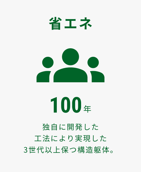 省エネ 100年 独自に開発した工法により実現した3世代以上保つ構造躯体。